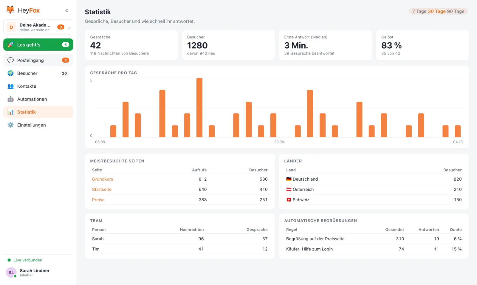 HeyFox app stats